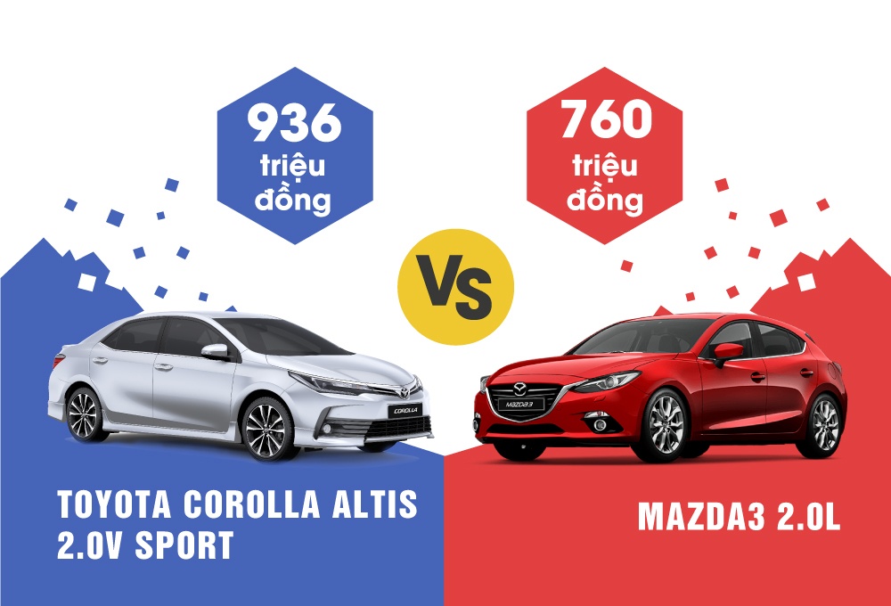 So sanh Toyota Corolla Altis 2017 va Mazda3 2017 hinh anh
