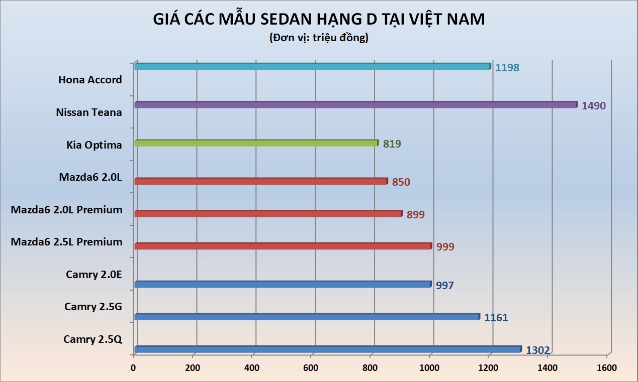 Toyota Camry 2017 giảm giá tại Việt Nam ảnh 3 Toyota Camry 2017 giam gia tai Viet Nam anh 3