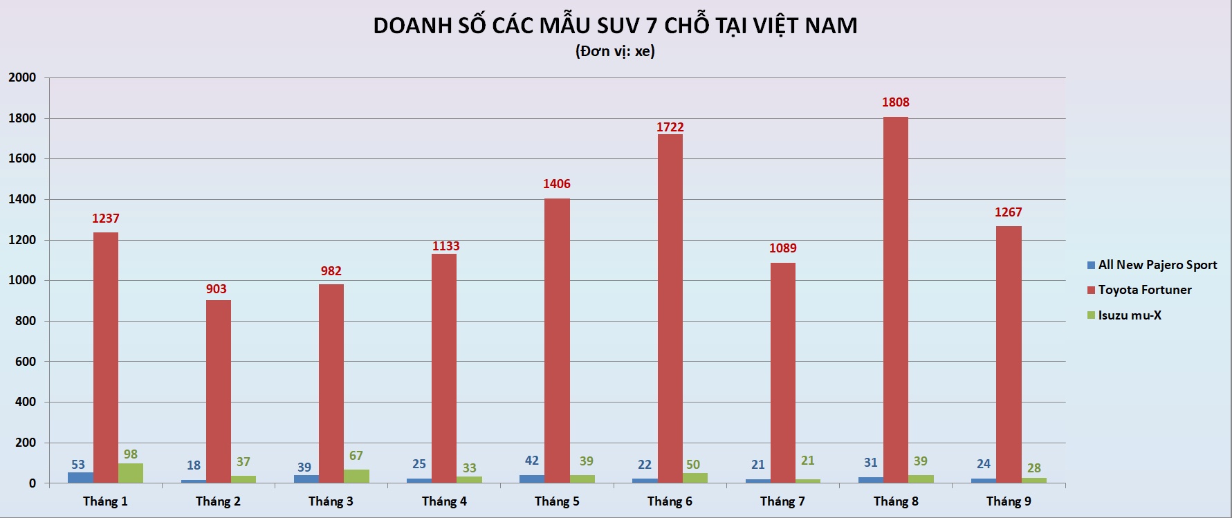 o to e tai Viet Nam anh 4