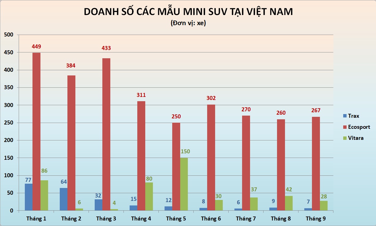 o to e tai Viet Nam anh 2