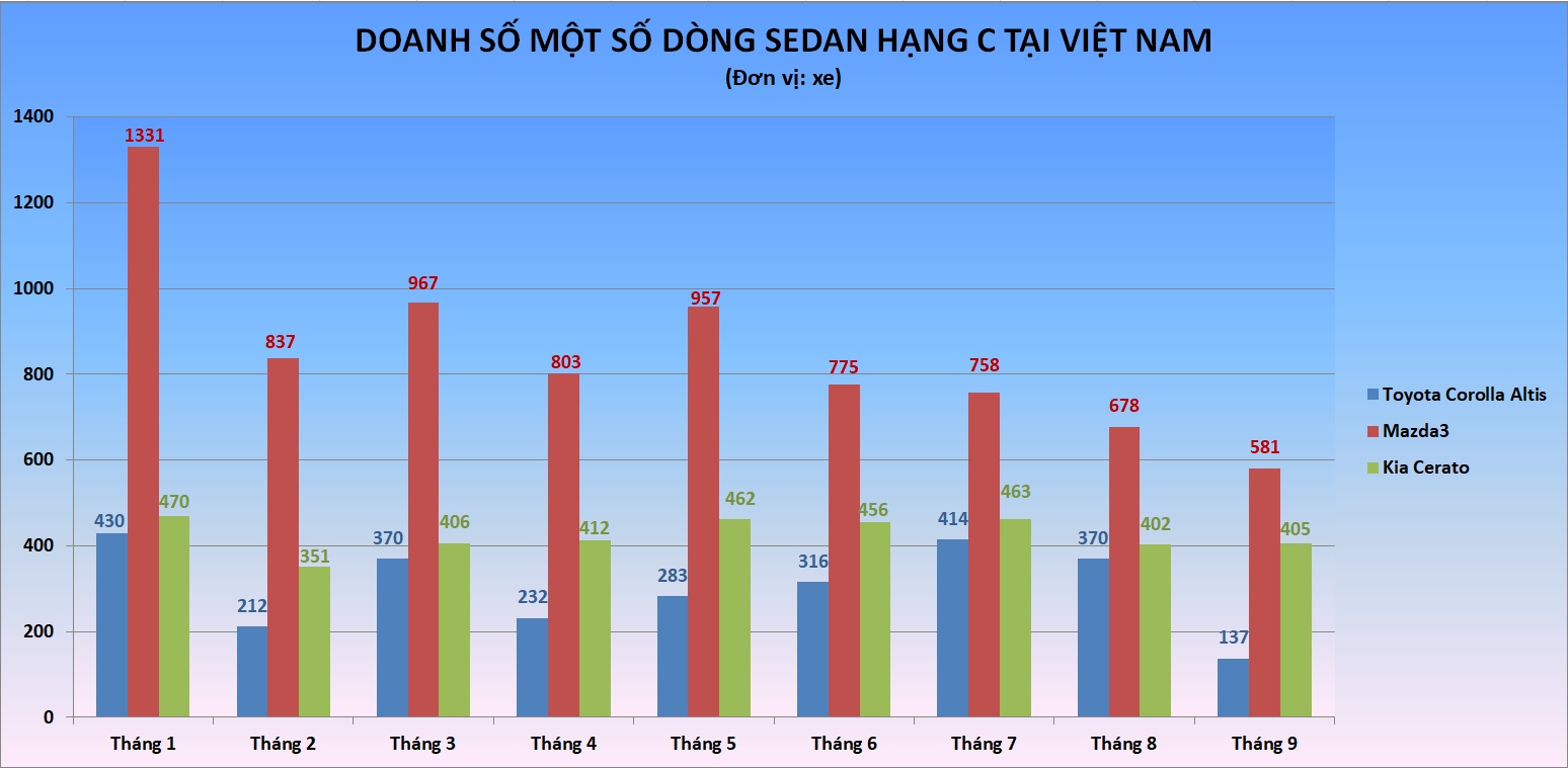Corolla Altis 2017 bán chậm ảnh 1 Corolla Altis 2017 ban cham anh 1