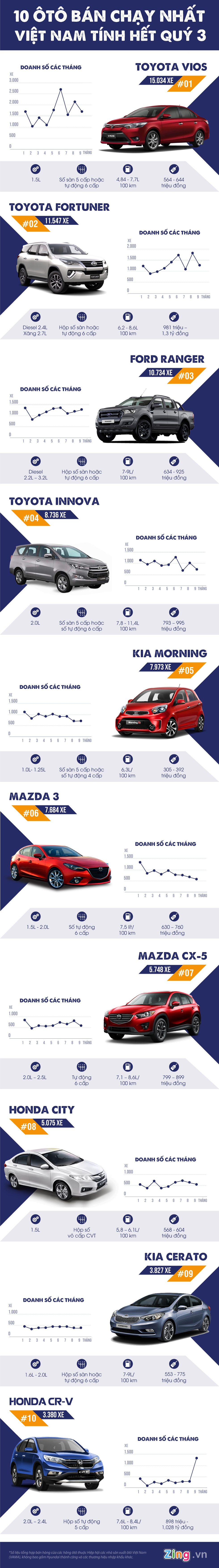 oto ban chay nhat Viet Nam 2017 anh 1