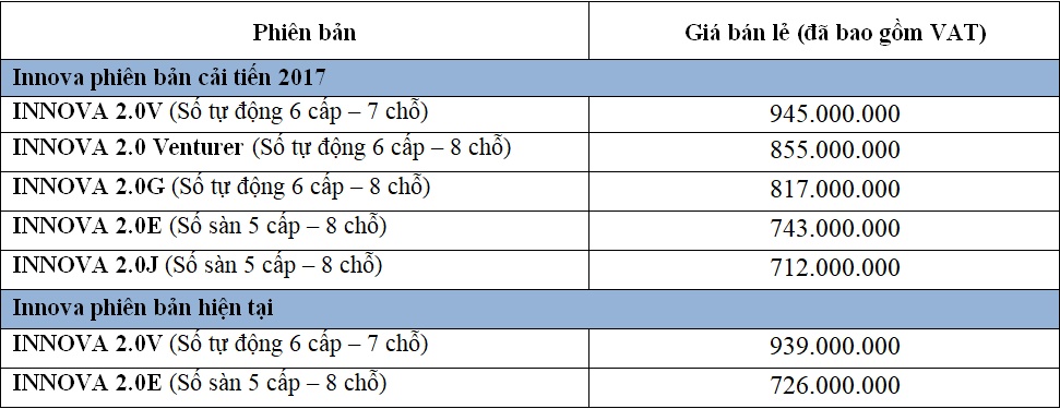 Toyota Innova 2017 gia bao nhieu anh 2
