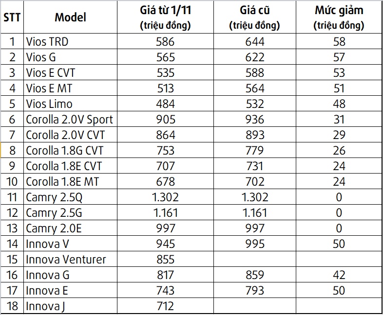xe toyota giam gia anh 1