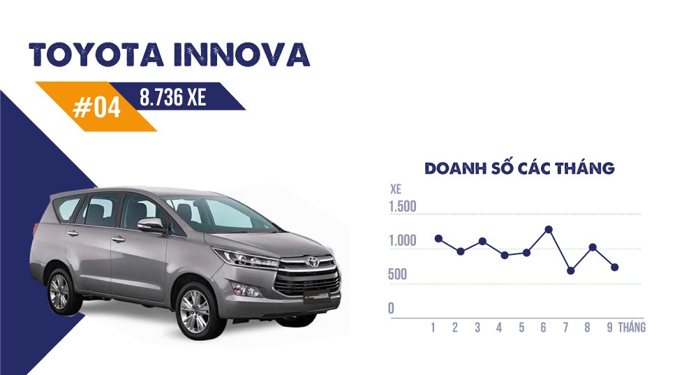 Toyota Innova 2017 gia bao nhieu anh 3