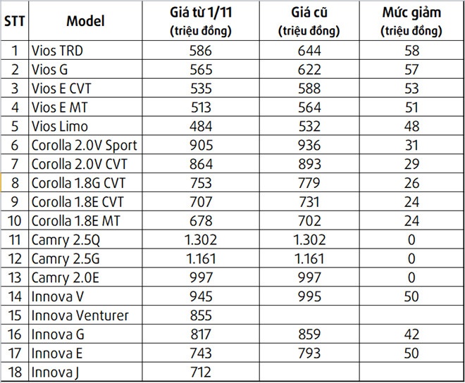 Toyota giảm giá xe 2018 ảnh 3 Toyota giam gia xe 2018 anh 3