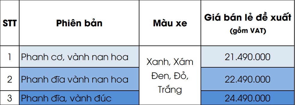 Honda Wave RSX Fi 2017 anh 2