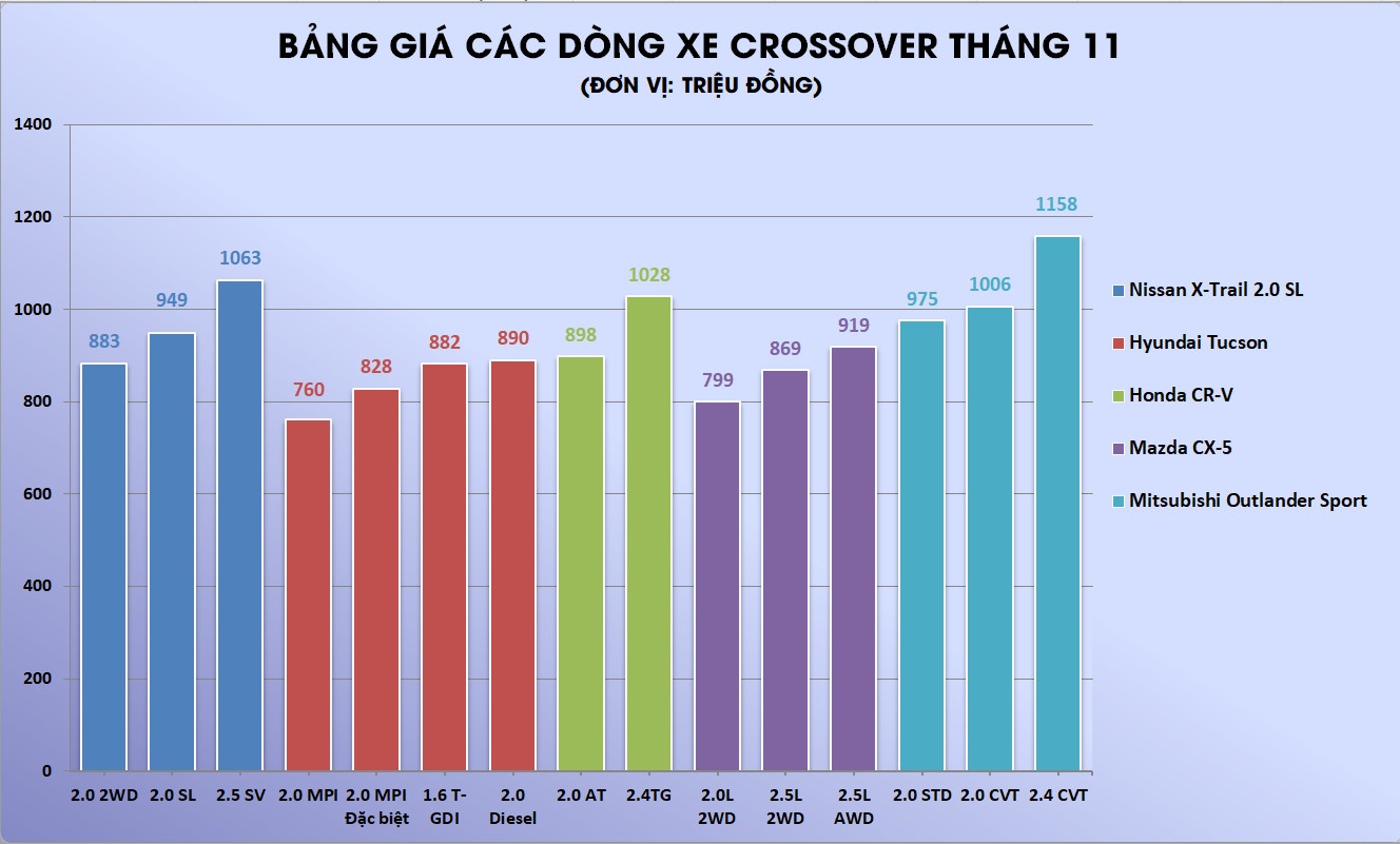 crossover 5 cho tai Viet Nam anh 4