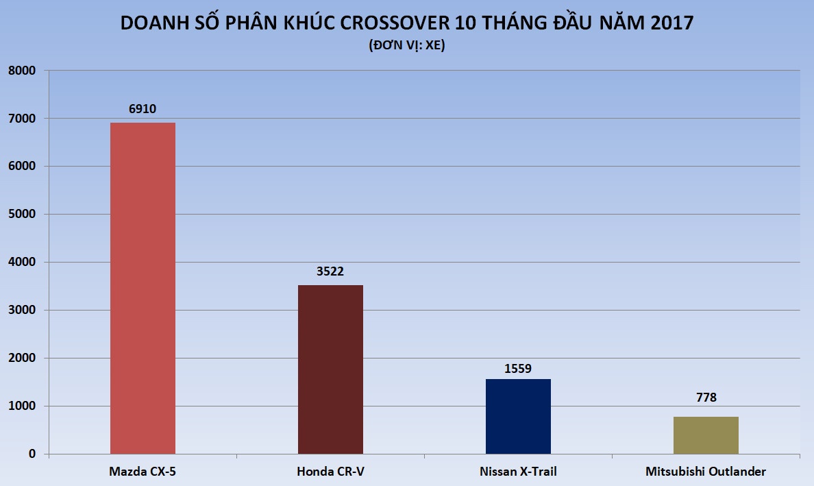 crossover 5 cho tai Viet Nam anh 1