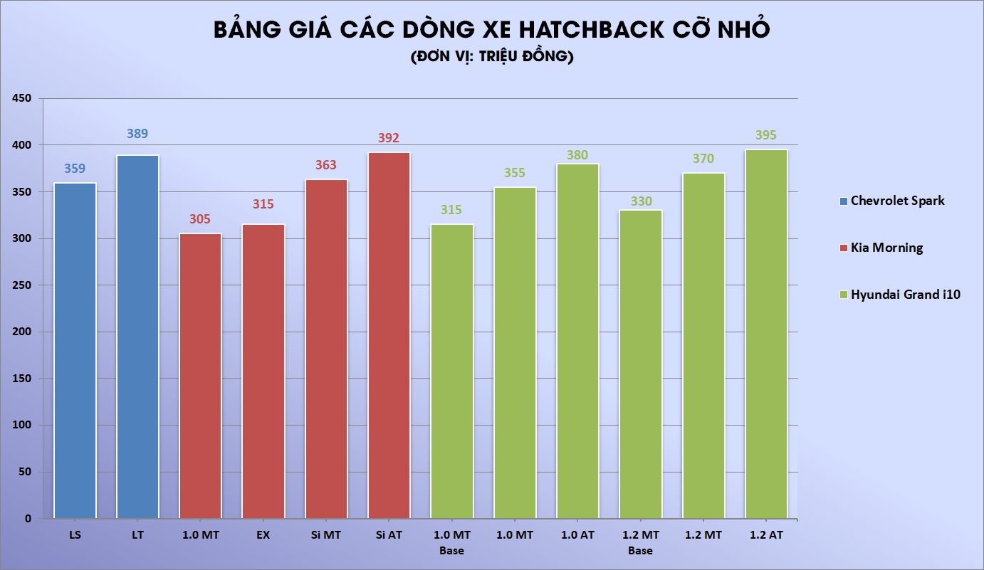 Hyundai Grand i10 giam gia 2018 anh 3