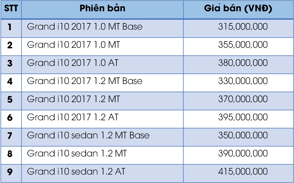 Hyundai Grand i10 giam gia 2018 anh 2