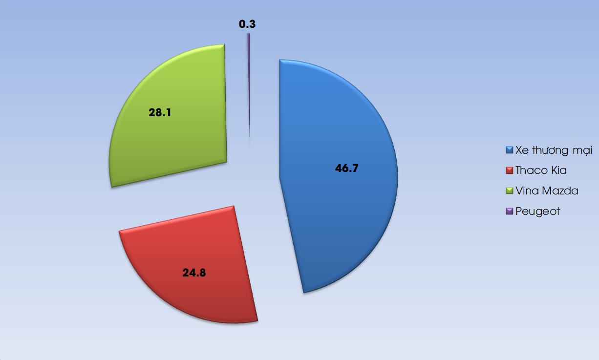 Trường Hải bán xe Fuso ảnh 3 Truong Hai ban xe Fuso anh 3
