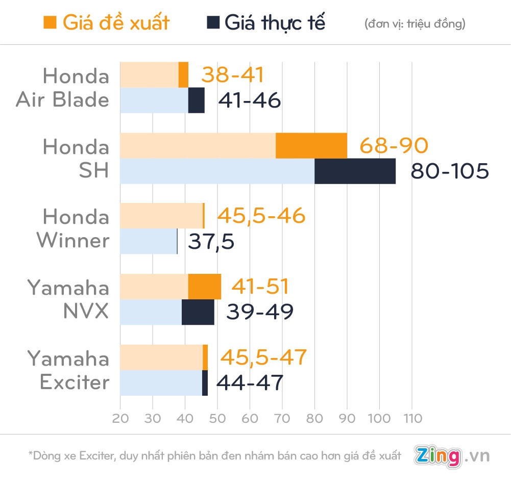 Gia xe may Yamaha anh 2