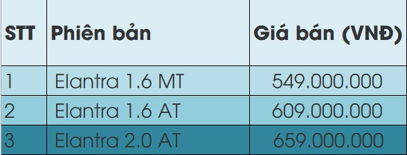 Hyundai Elantra giam gia 2018 anh 1