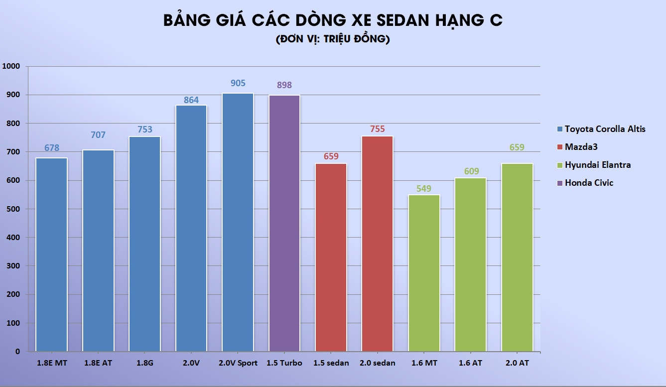 Hyundai Elantra giam gia 2018 anh 3