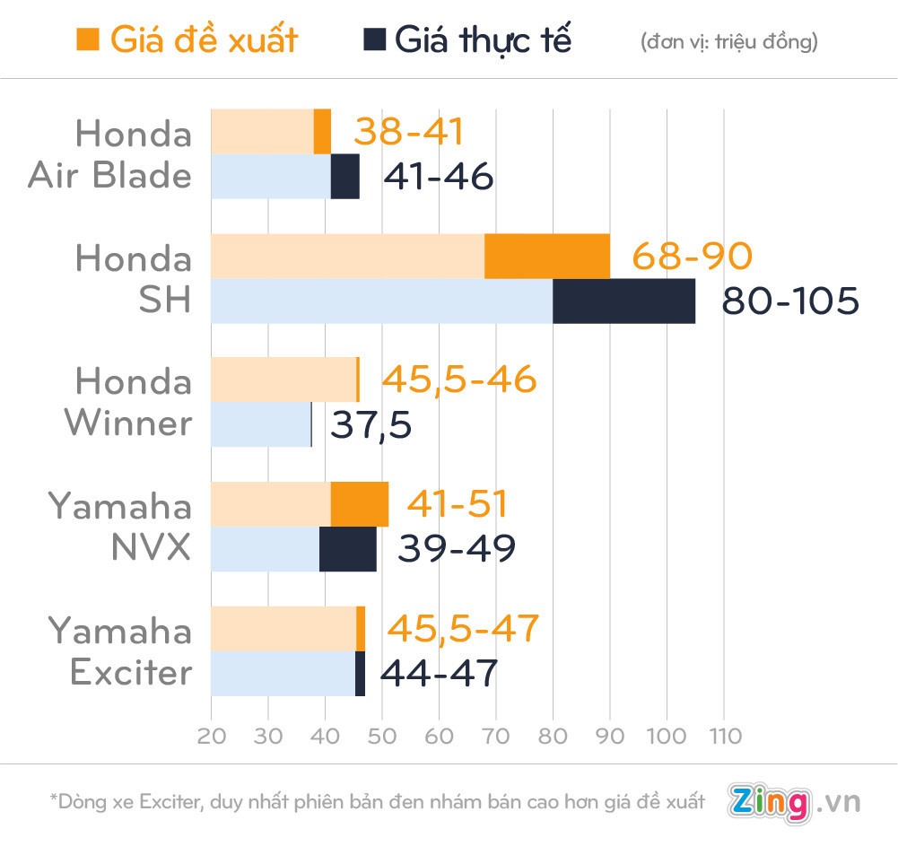 gia xe may thang 12 anh 4