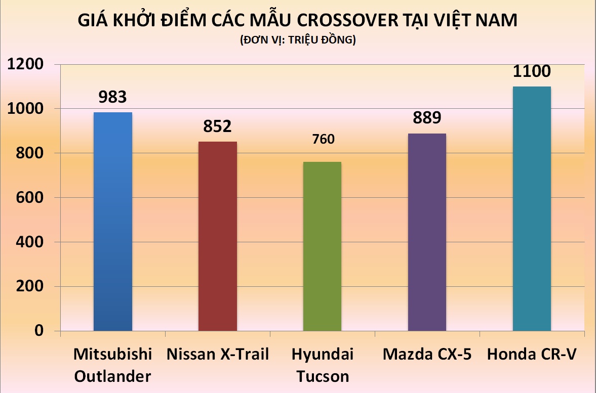 Mitsubishi Outlander 7 chỗ  ảnh 2 Mitsubishi Outlander 7 cho anh 2