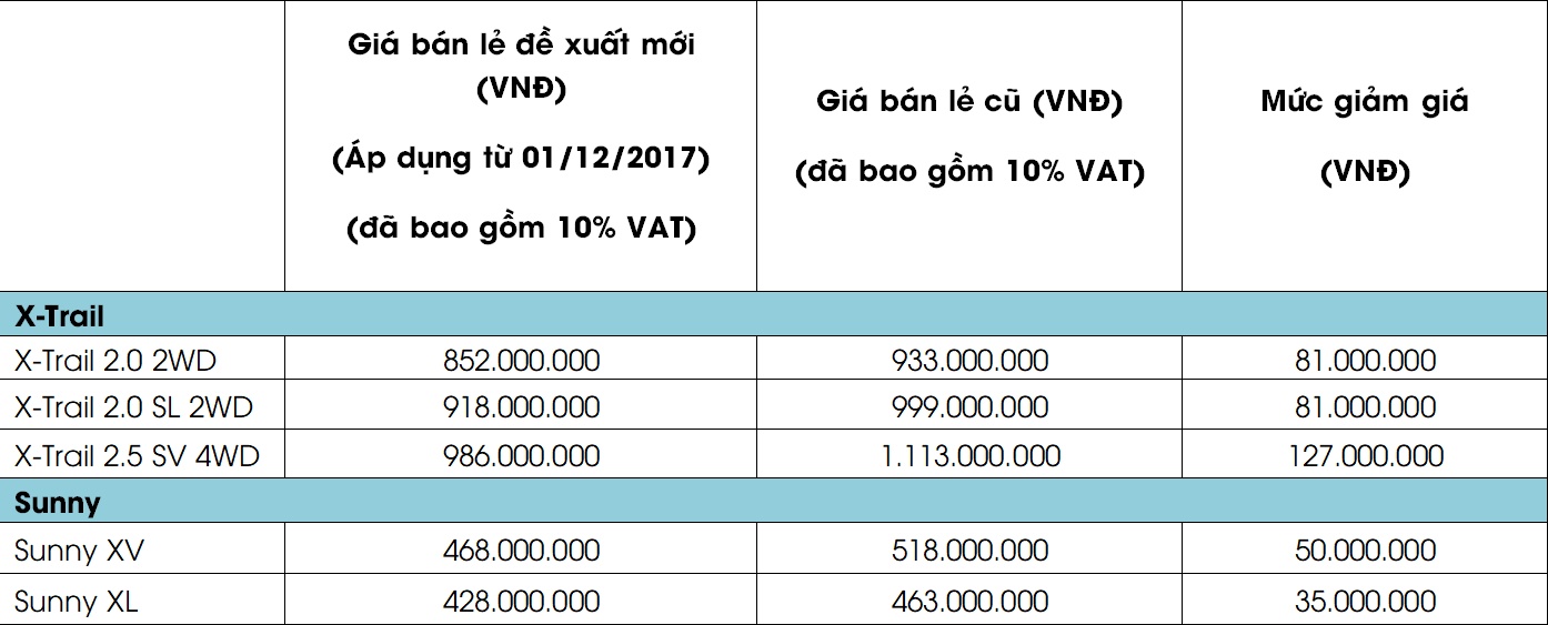 Giá xe Nissan 2018 ảnh 1 Gia xe Nissan 2018 anh 1