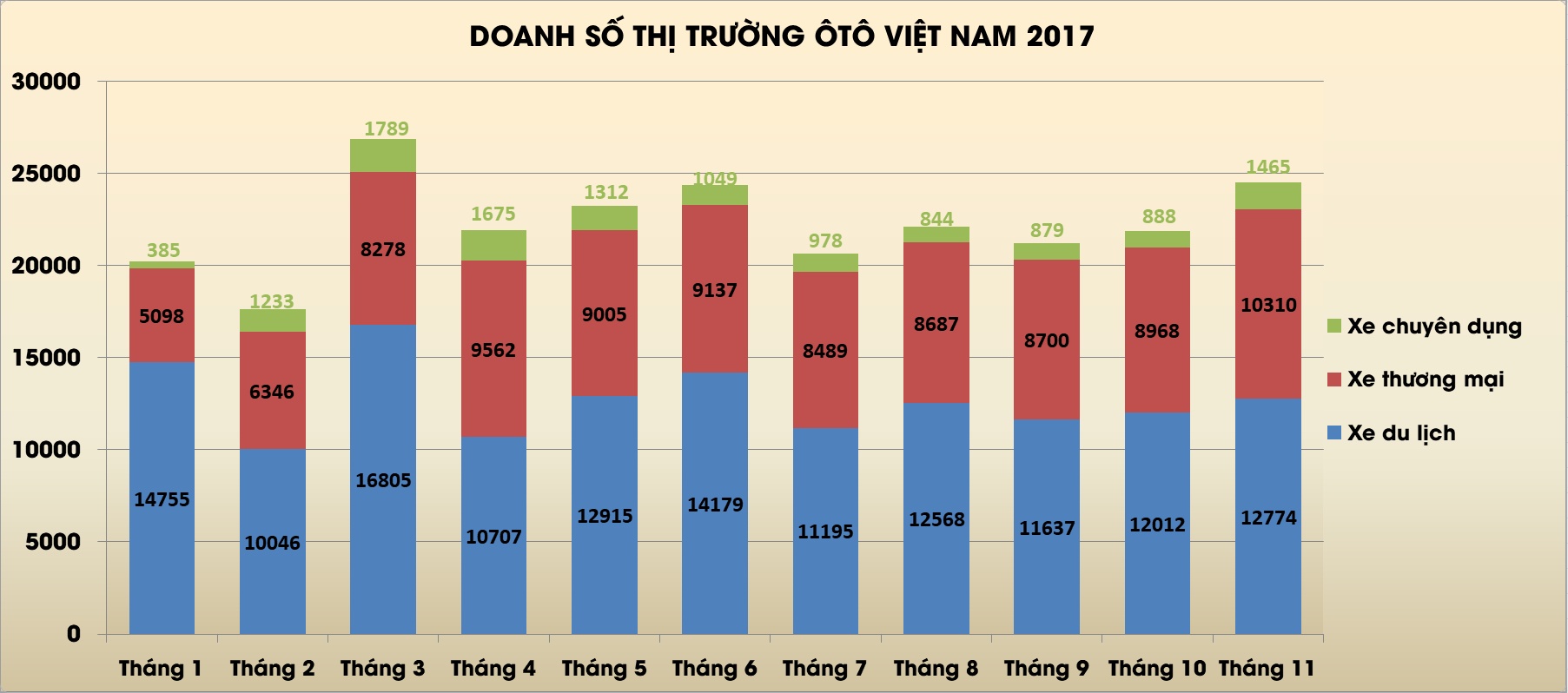 doanh so o to thang 11 anh 1