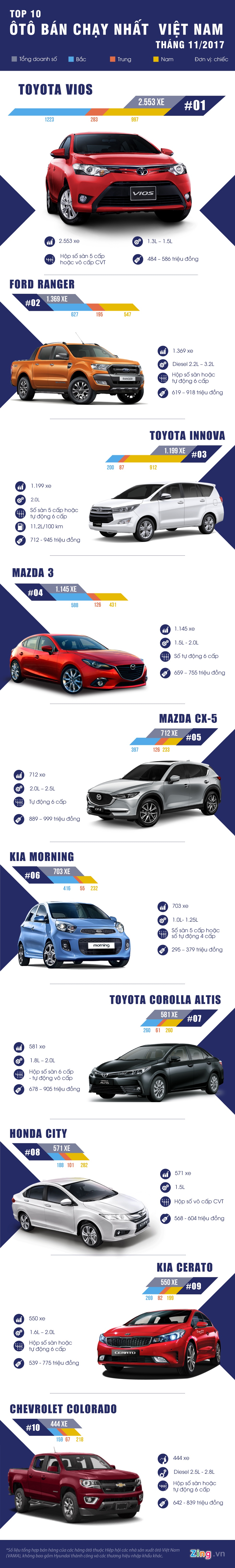 xe ban chay thang 11 anh 1