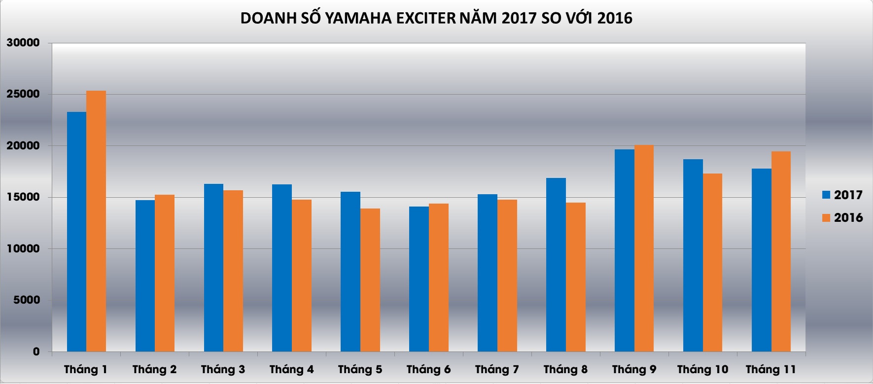 Honda Winner den mo anh 3