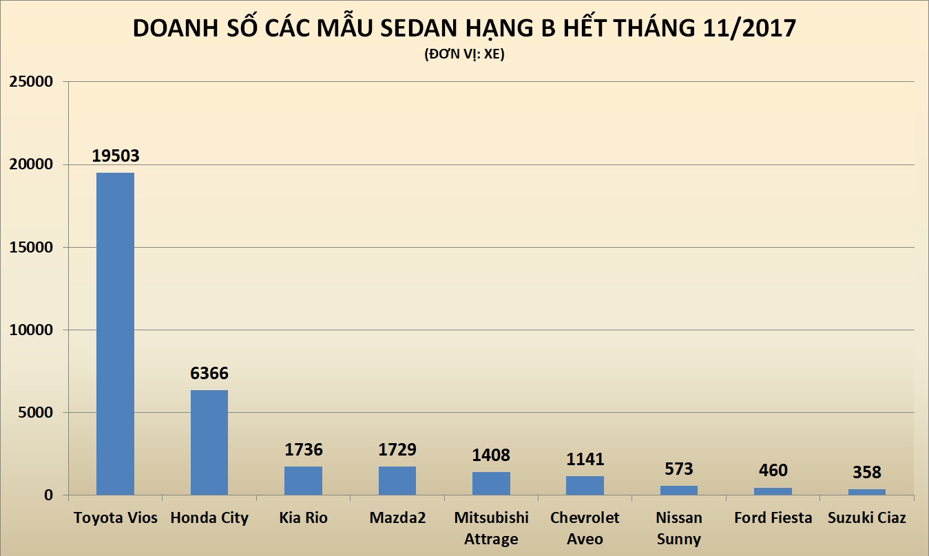 giá Honda City 2018 ảnh 2 gia Honda City 2018 anh 2