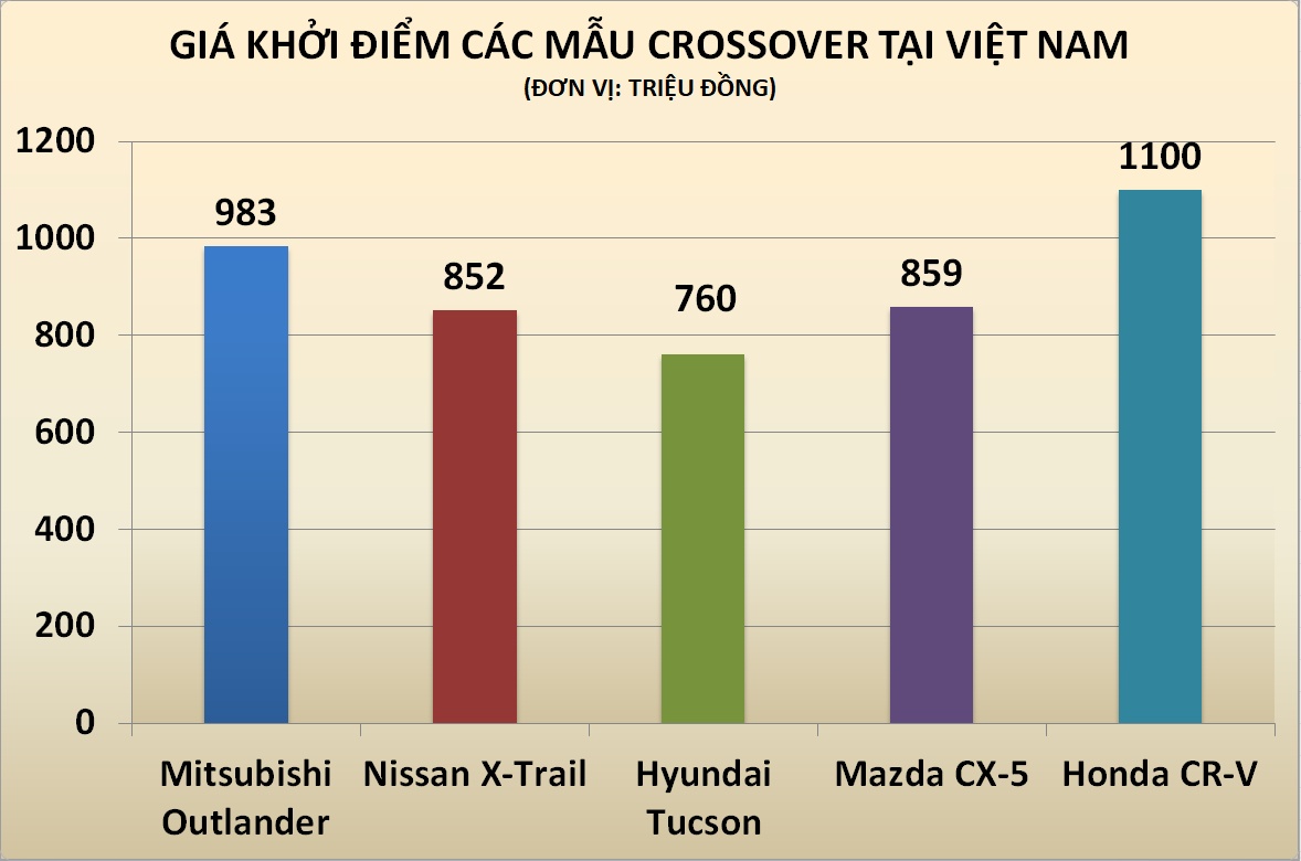 gia Honda CR-V 2018 anh 2