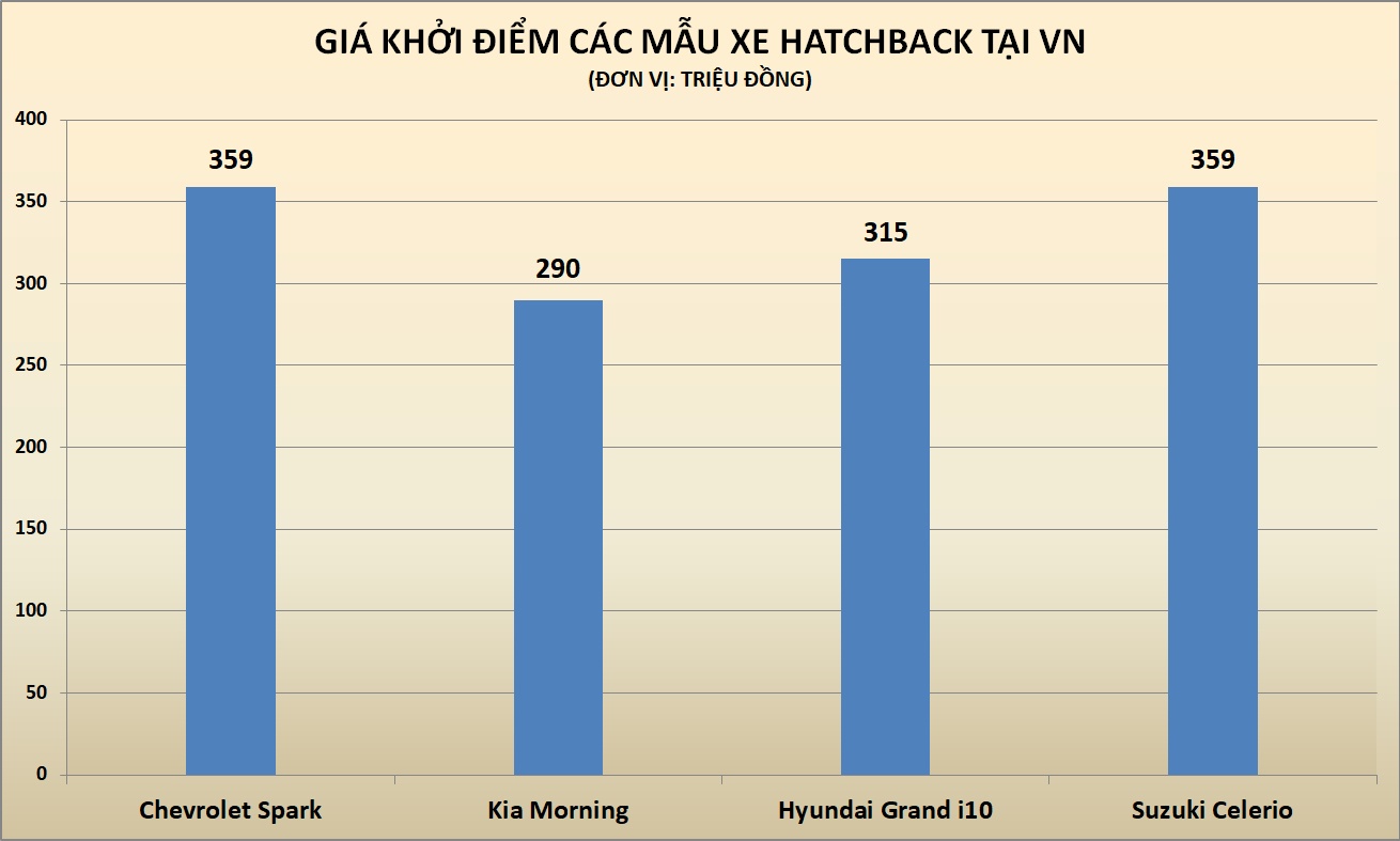 oto gia re Suzuki Celerio anh 2