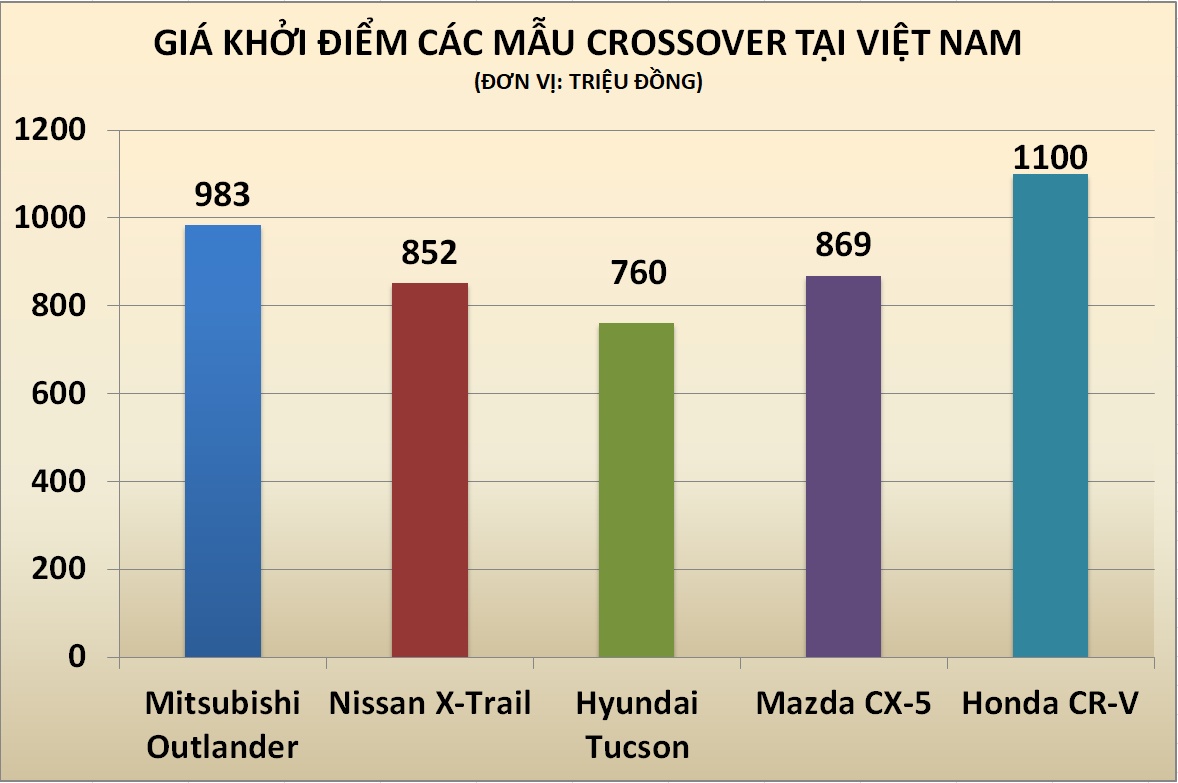 Gia Honda CR-V 7 cho anh 3