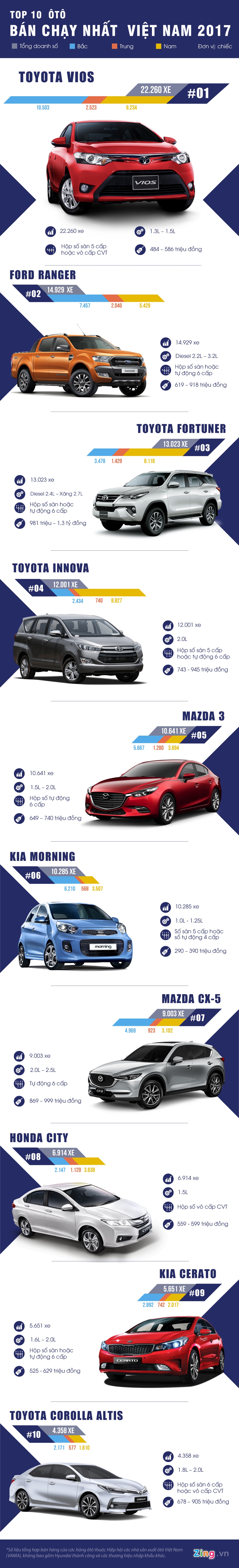 xe ban chay nhat 2017 anh 1
