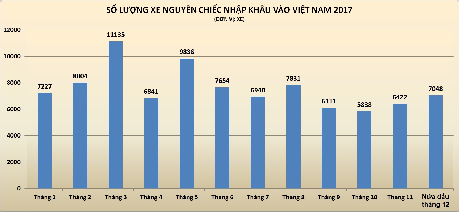 giá xe 2018 chưa thể rẻ ảnh 5 gia xe 2018 chua the re anh 5