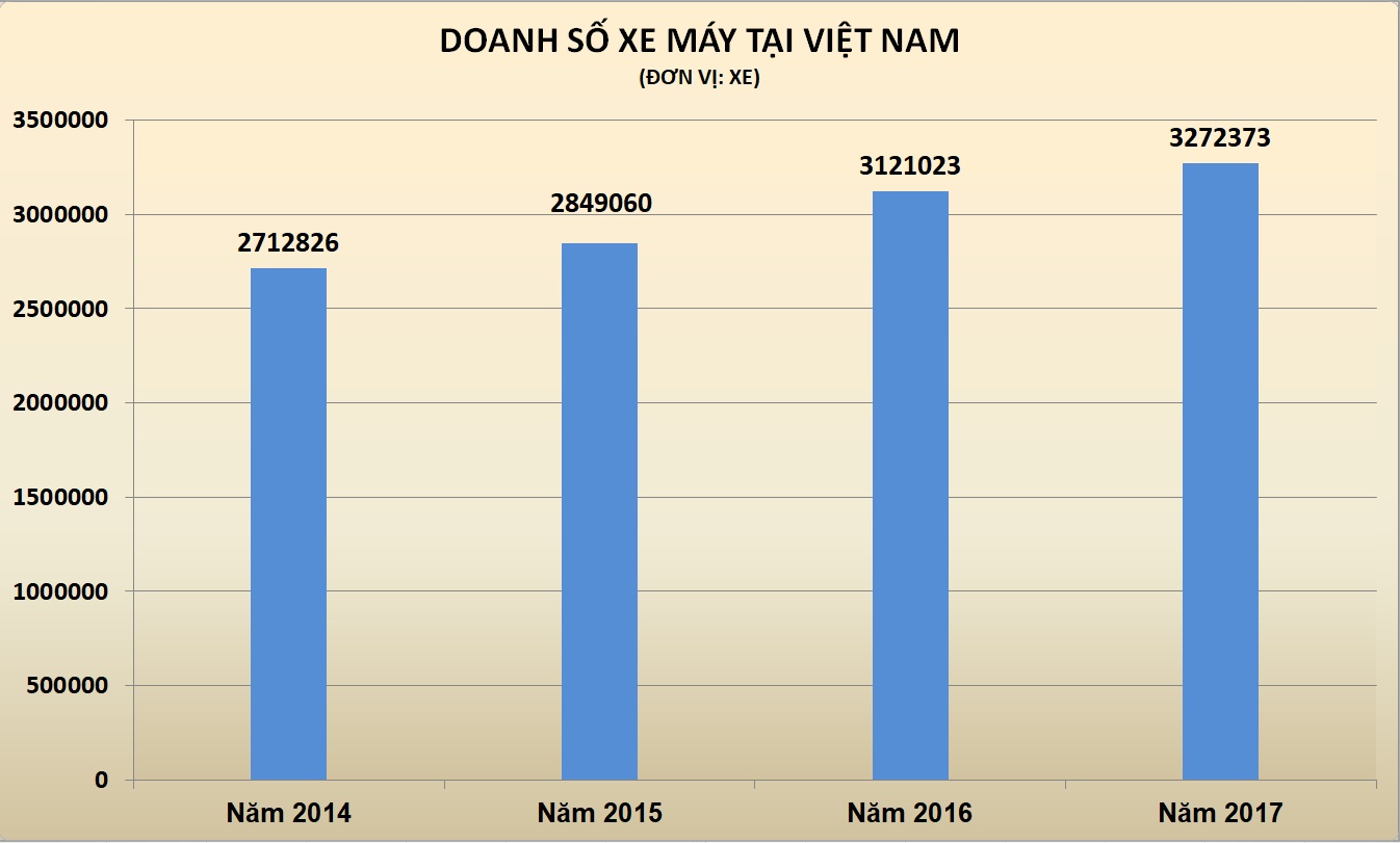 thị trường xe máy 2017 ảnh 2 thi truong xe may 2017 anh 2