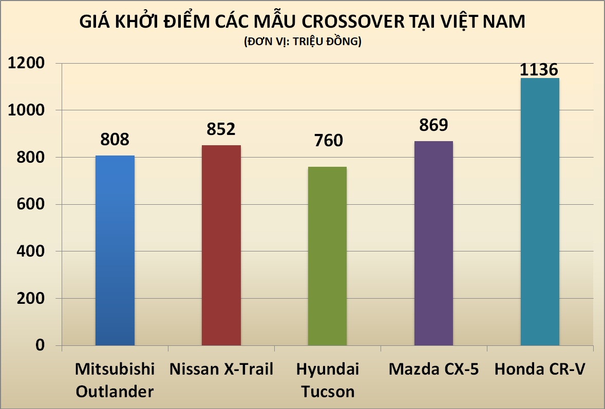 Mitsubishi Outlander lắp ráp trong nước ảnh 3 Mitsubishi Outlander lap rap trong nuoc anh 3