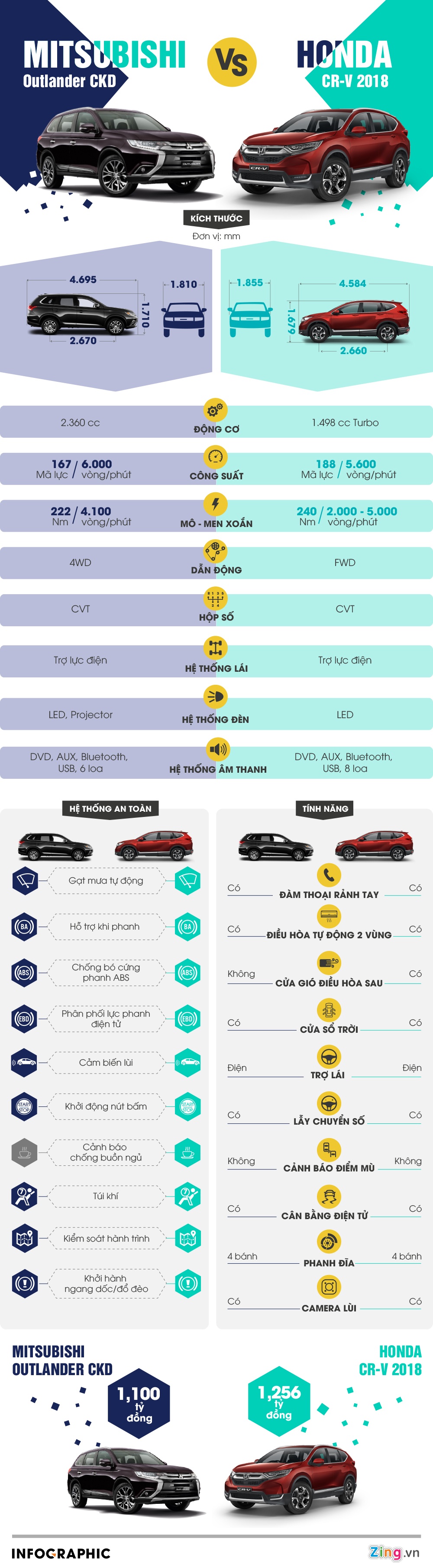 so sanh Mitsubishi Outlander va Honda CR-V 2018 anh 1