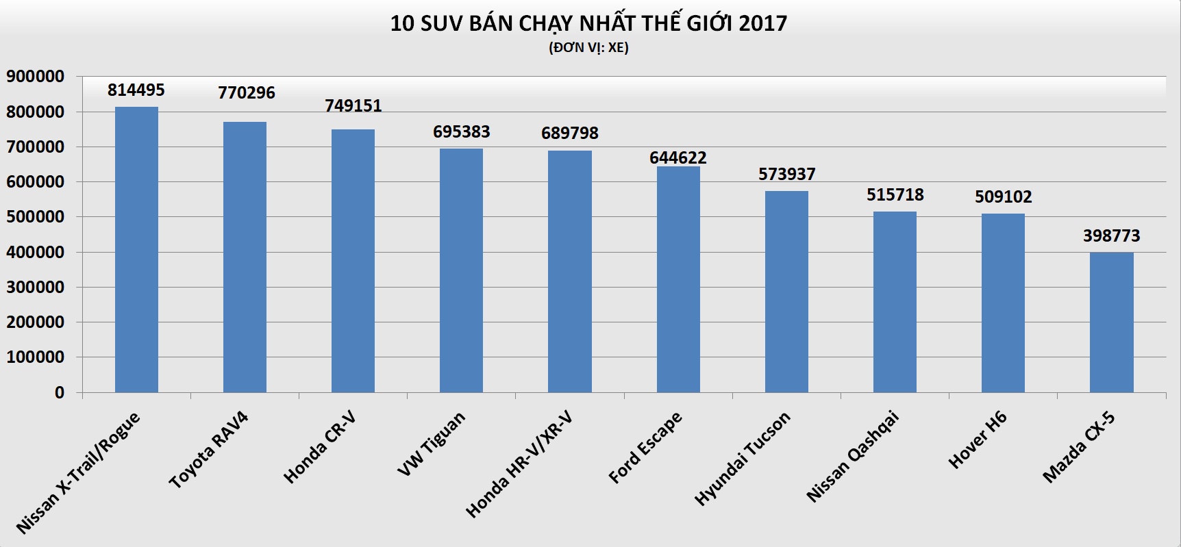 xe thể thao đa dụng bán chạy ảnh 2 xe the thao da dung ban chay anh 2