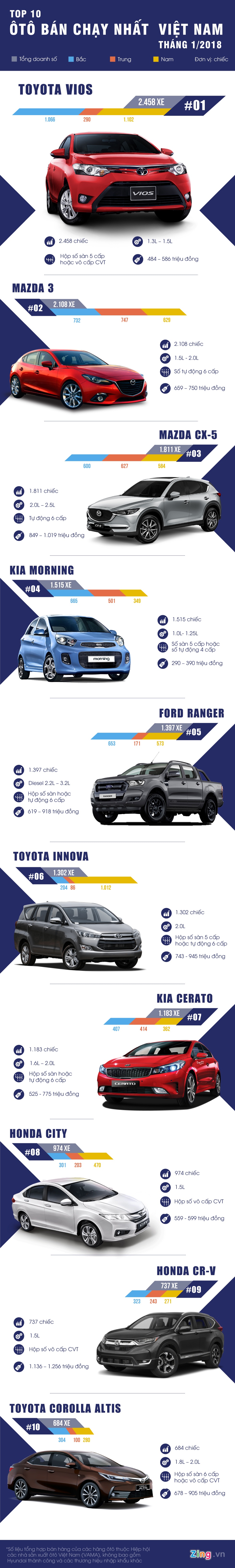 o to ban chay 2018 anh 1