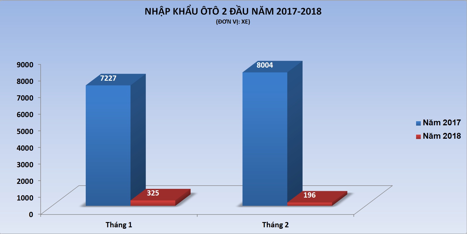 xe nhập khẩu về Việt Nam 2018 ảnh 1 xe nhap khau ve Viet Nam 2018 anh 1