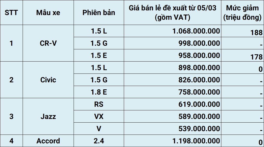 gia xe Honda 2018 anh 2