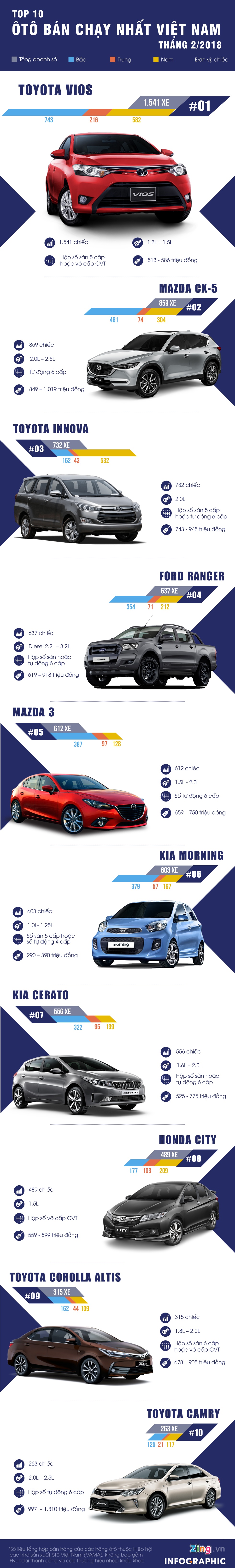 xe ban chay thang 2 anh 1