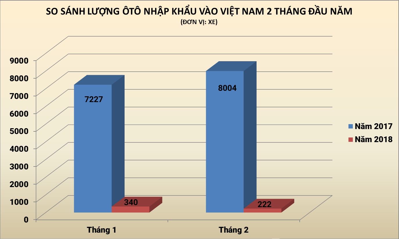 Bộ GTVT kiến nghị sửa đổi Nghị định 116 ảnh 3 Bo GTVT kien nghi sua doi Nghi dinh 116 anh 3