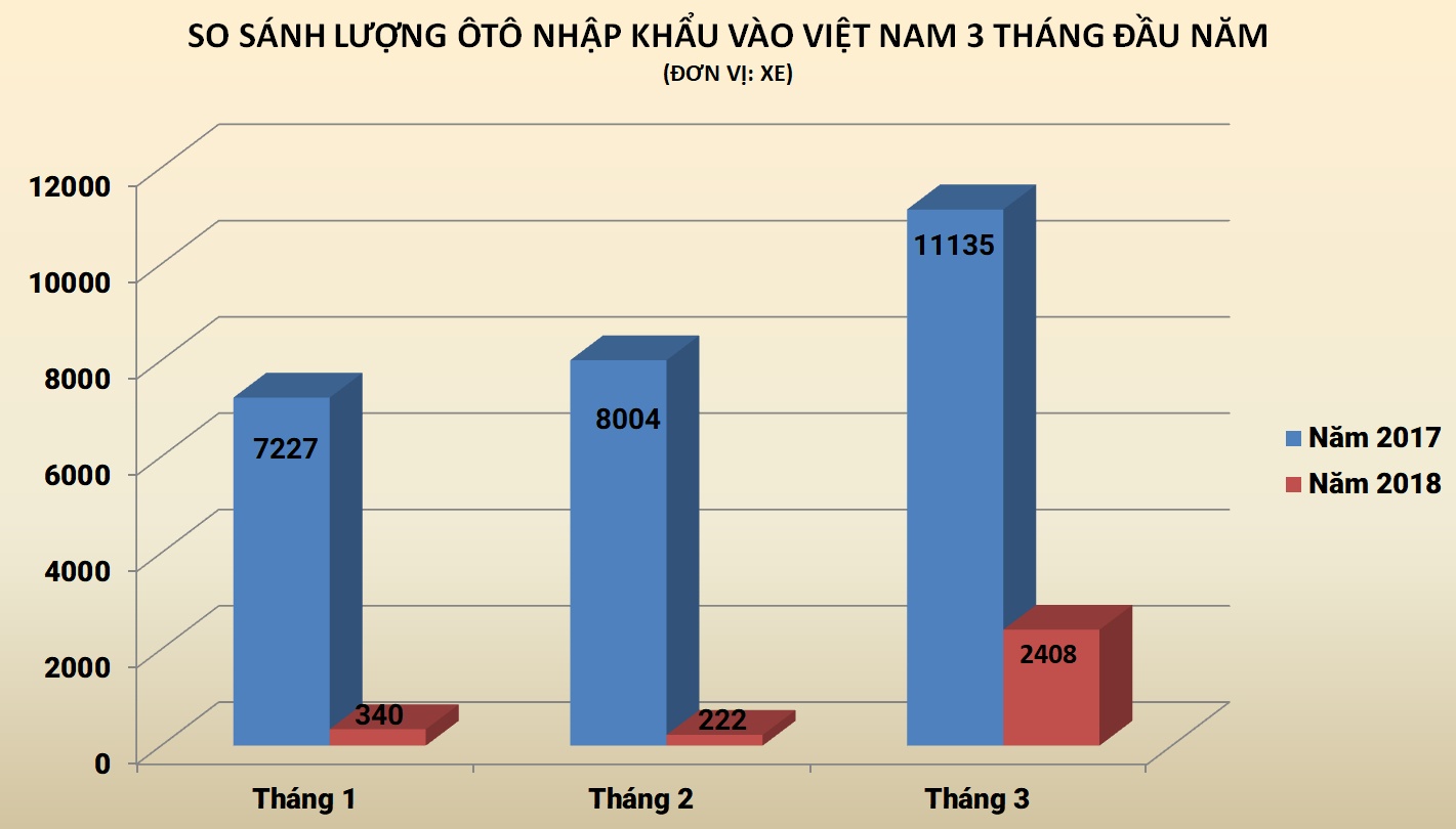 ôtô nhập khẩu về Việt Nam ảnh 2 oto nhap khau ve Viet Nam anh 2