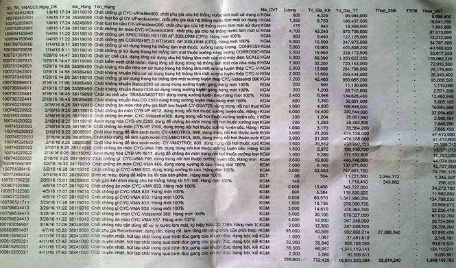 Vu ca chet formosa nhap hoa chat doc anh 1