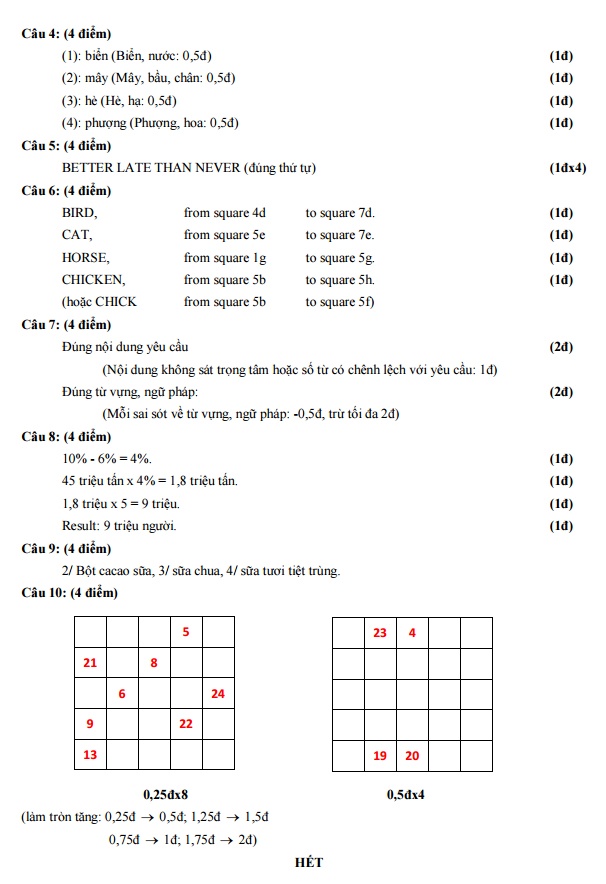Hoang Sa Truong Sa vao de lop 6 anh 9