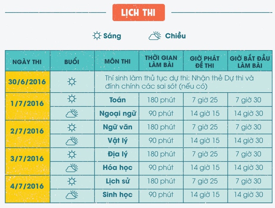 Kỳ thi THPT quốc gia ảnh 2 Ky thi THPT quoc gia anh 2