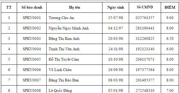 Điểm thi năng khiếu  ảnh 1 Diem thi nang khieu anh 1