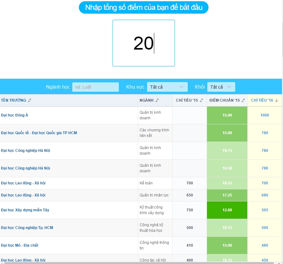 Điểm chuẩn đại học ảnh 1 Diem chuan dai hoc anh 1