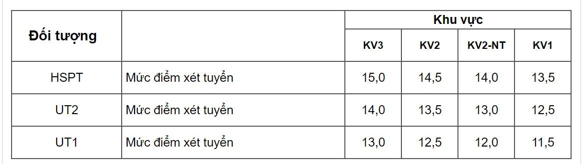 Diem san dai hoc 2016 anh 4