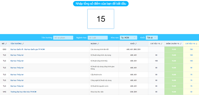 Xét tuyển đại học online ảnh 2 Xet tuyen dai hoc online anh 2