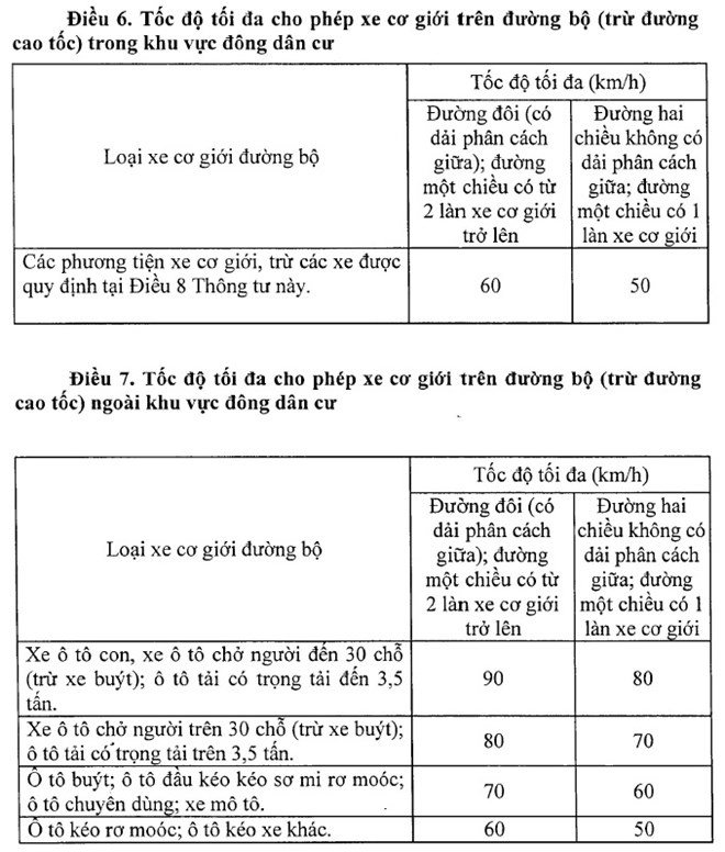 TP.HCM hạn chế tốc độ lưu thông ảnh 2 TP.HCM han che toc do luu thong anh 2