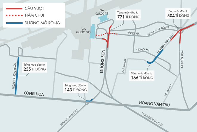 Am anh ket xe o Tan Son Nhat: Mo duong, xay cau co het tac? hinh anh